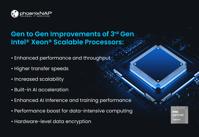 Gen to Gen Improvements 3rd Gen Xeon Scalable Processors