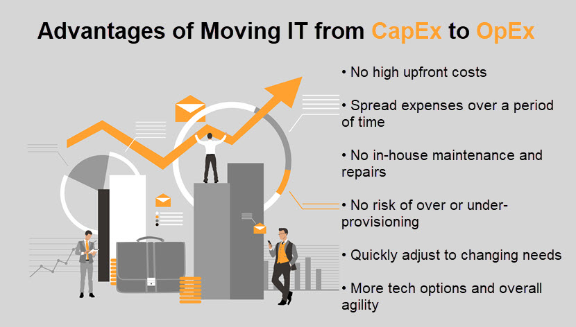 Advantages of OpEx over CapEx (in IT)