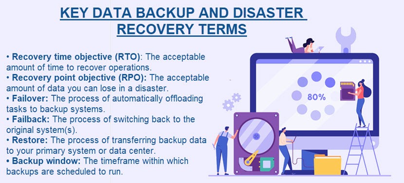 Key backup and disaster recovery terms