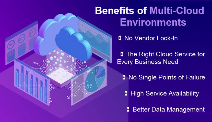 Benefits of multi-cloud