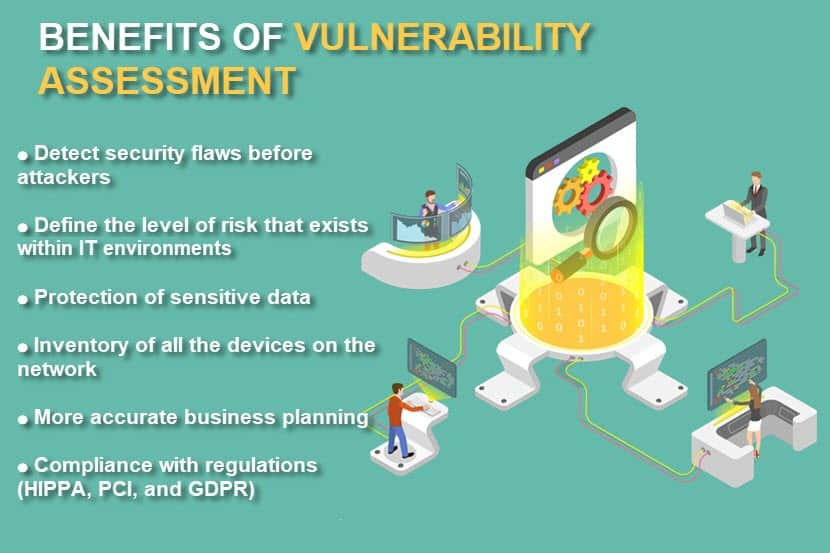 Benefits of vulnerability assessments