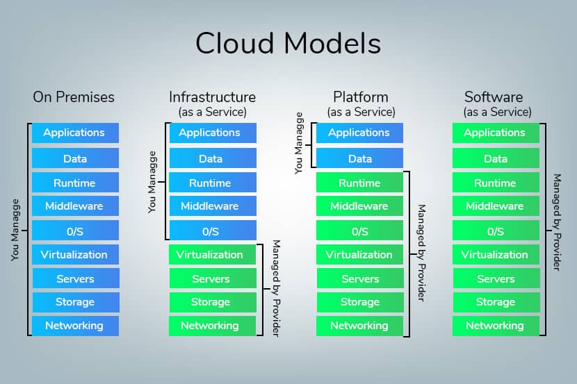 bmc cloud models