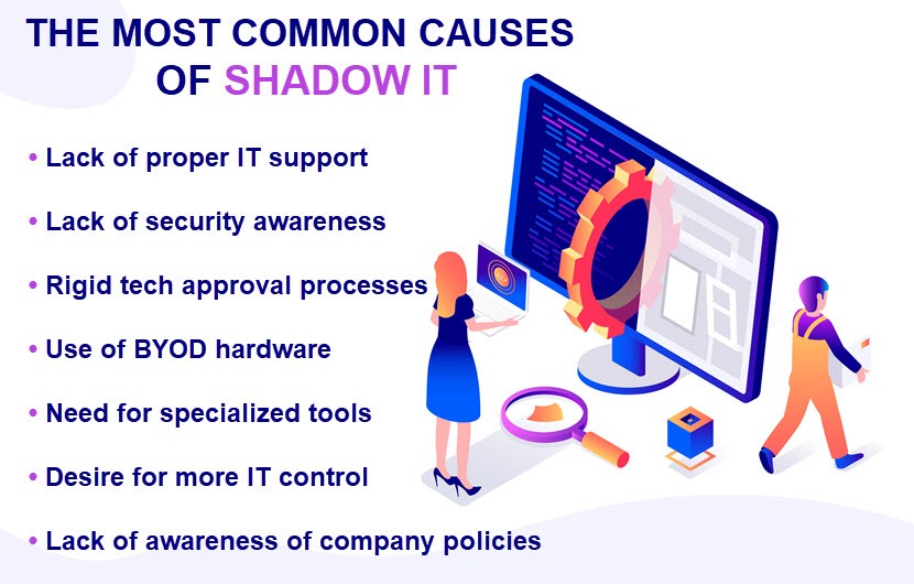 Most common causes of shadow IT