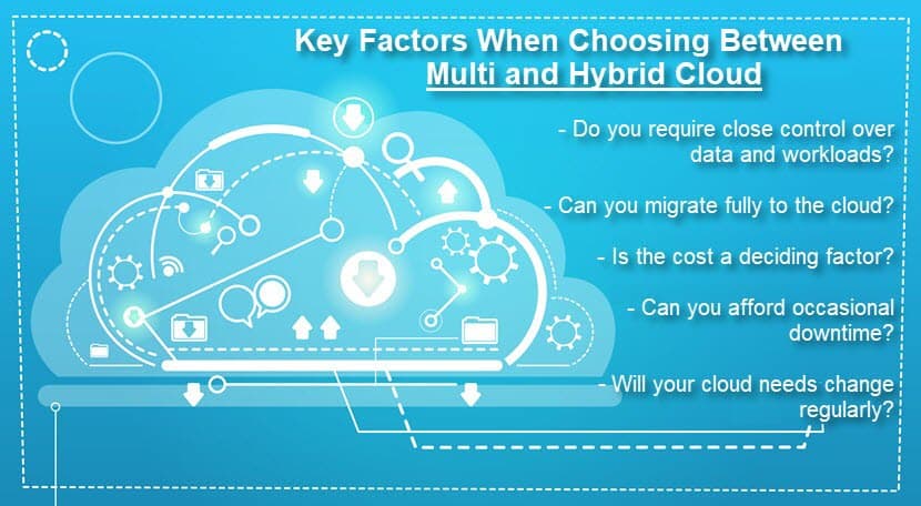 Choosing between multi and hybrid cloud
