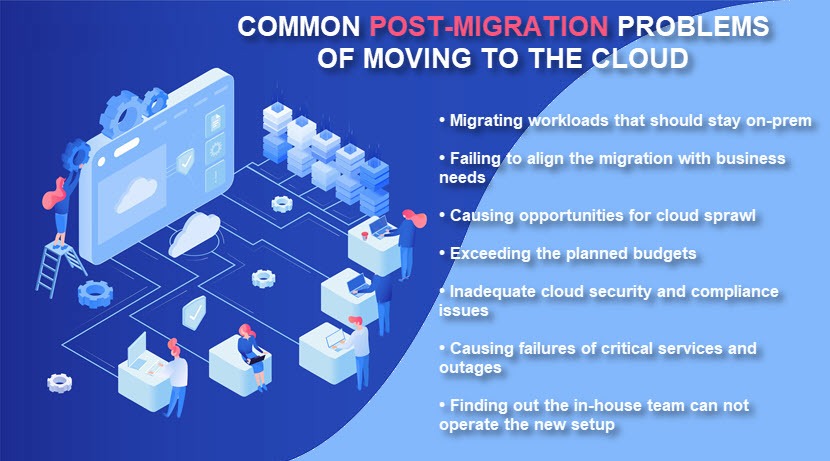 Cloud migration concerns