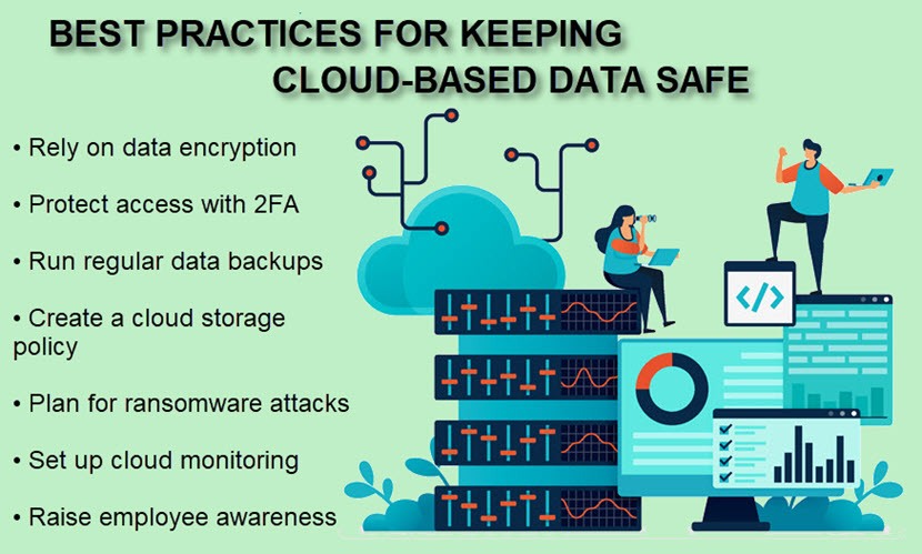 Cloud storage security best practices