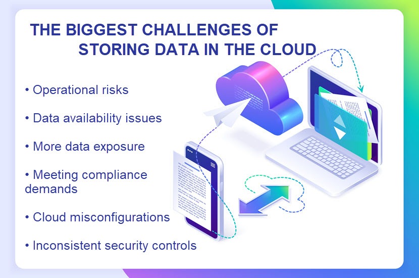Cloud storage security risks