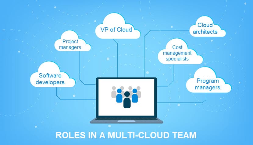 Roles in a cloud team