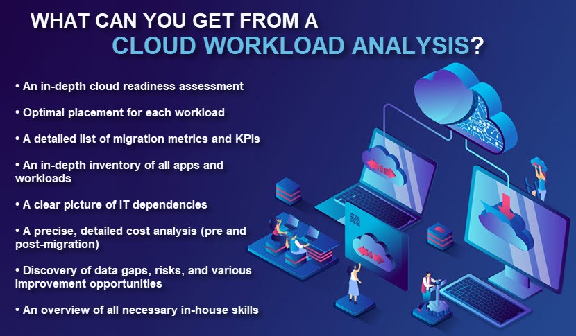 Benefits of cloud workload analysis
