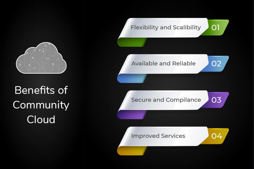 Benefits of Community Cloud
