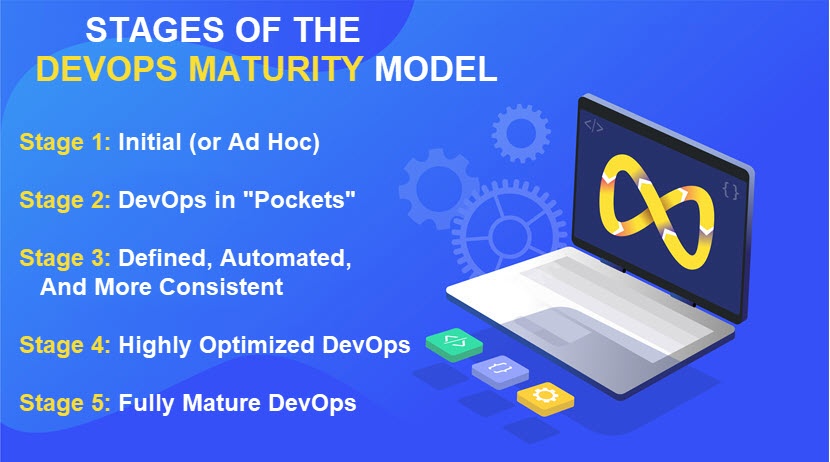 Stages of the DevOps maturity models