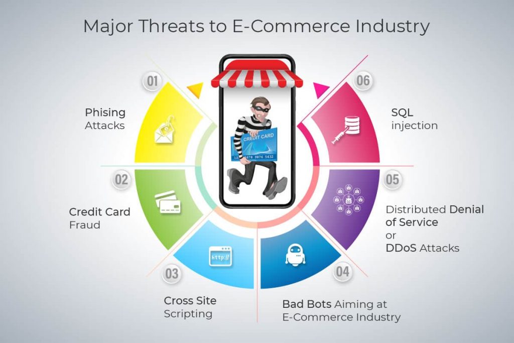 diagram of the major threats to the e-commerce industry