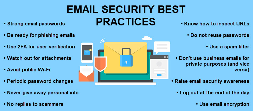 List of email security best practices