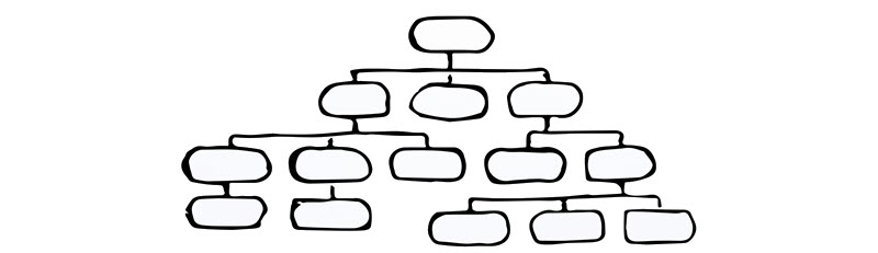 NoSQL hierarchical data modeling
