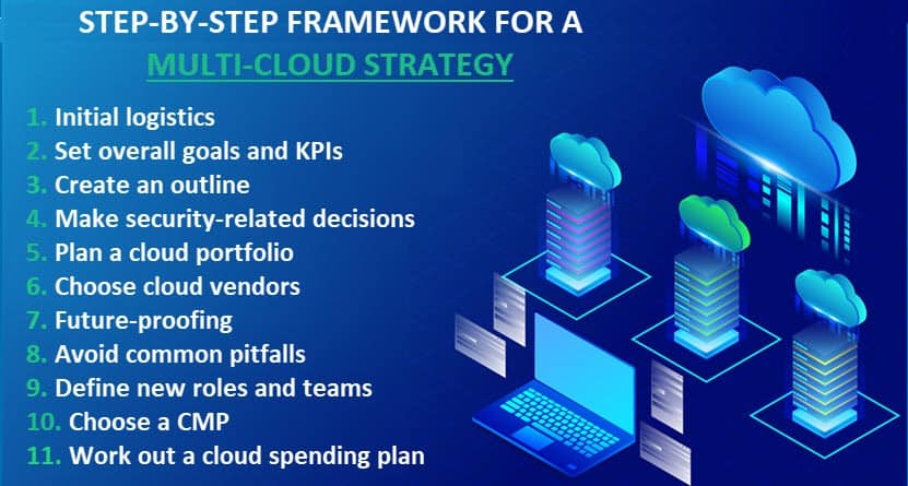 How to create a multi cloud strategy