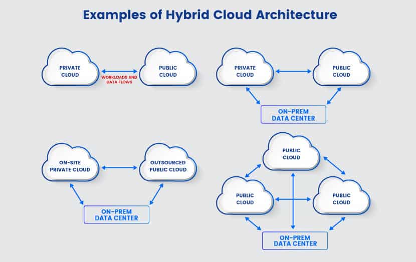 Hybrid cloud architecture examples