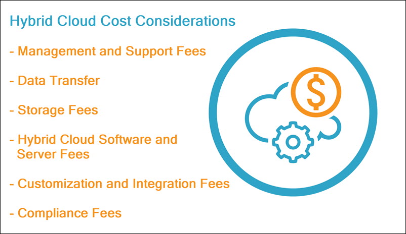 Hybrid cloud cost considerations.