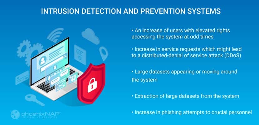 intrusion detection and prevention system checking for advanced persistent threats