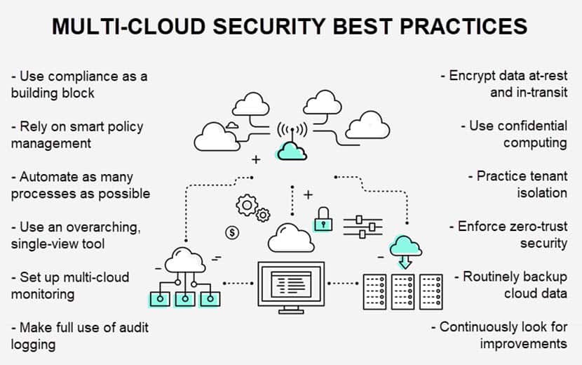 Multi cloud security best practices