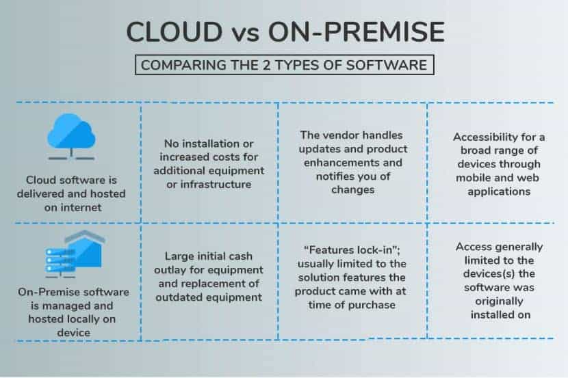 On-premise vs cloud comparison chart