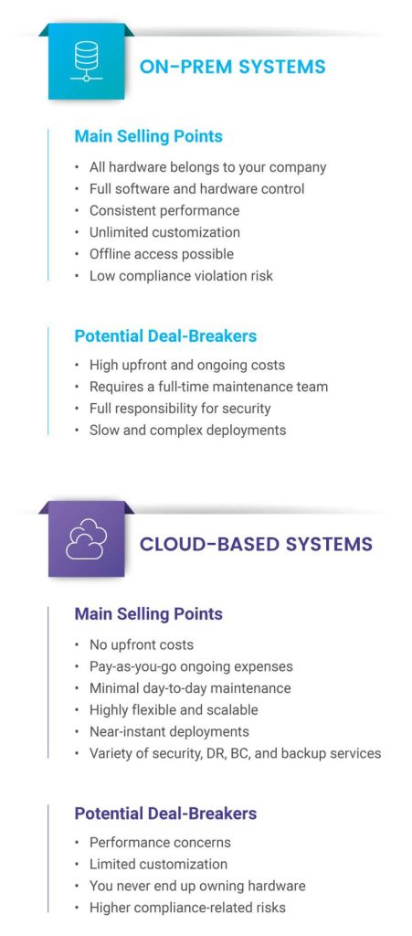 Main selling points and deal-breakers of both on-premise and cloud-based systems