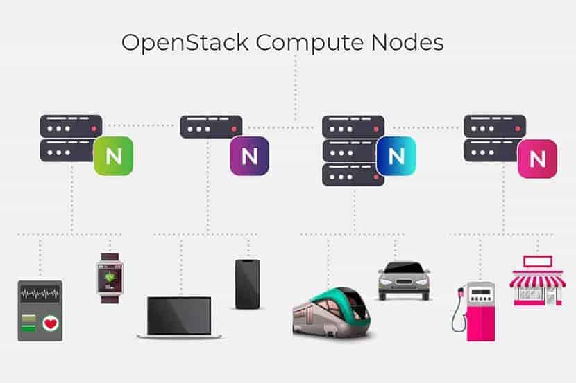 openstack-compute-nodes.jpg