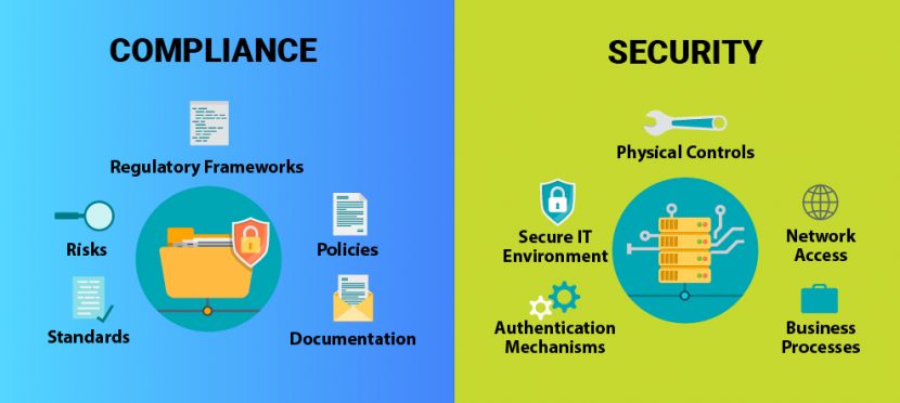 Security vs Compliance examples