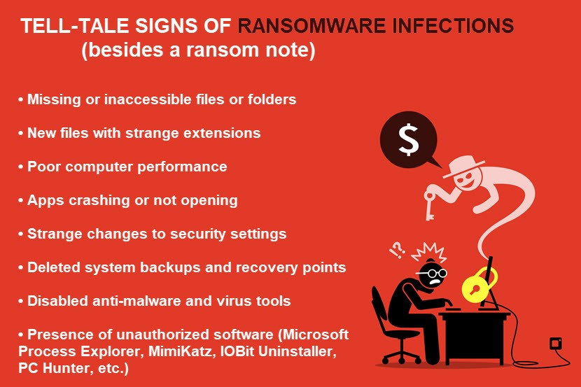 List of common ransomware signs