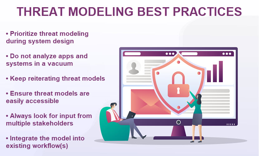 Threat modeling best practices