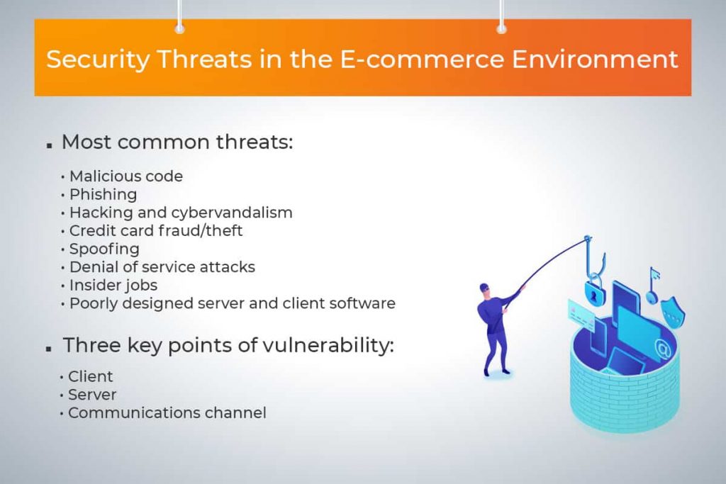 list of eCommerce cybersecurity threats and vulnerabilities