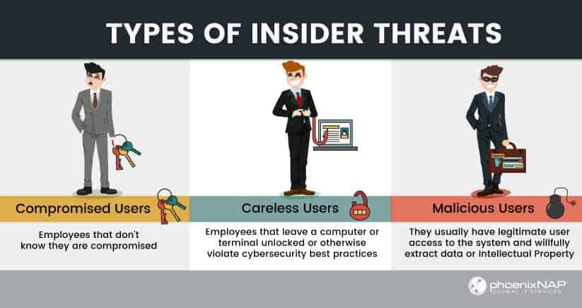 different types of insider threats to be aware of