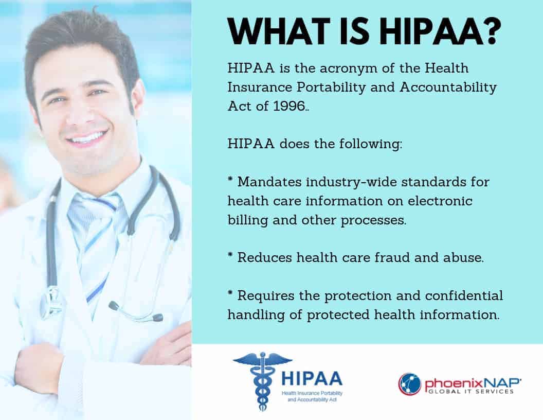 what is HIPAA Compliance, a chart