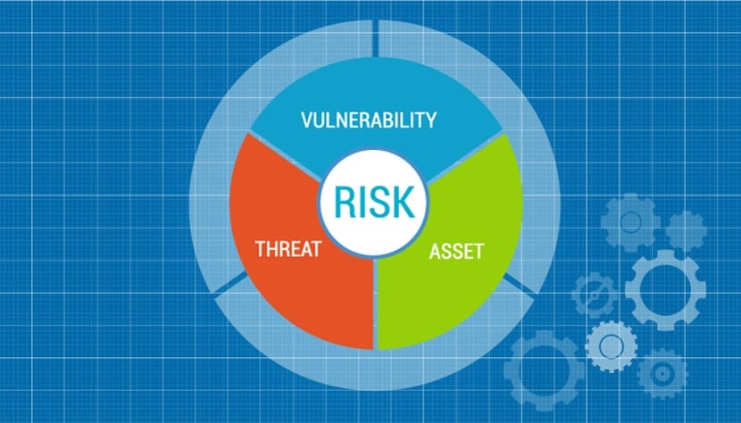 What is vulnerability assessment
