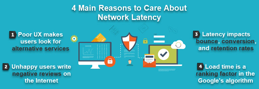 Why network latency matters