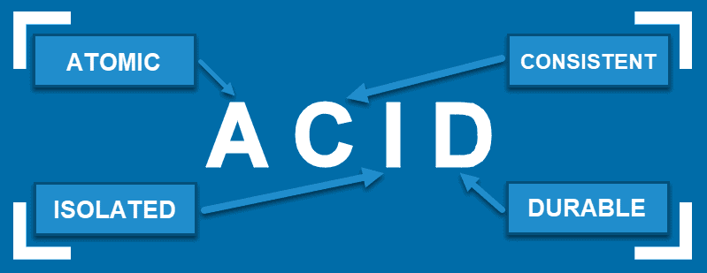 ACID acronym standing for Atomic, Consistent, Isolated, Durable