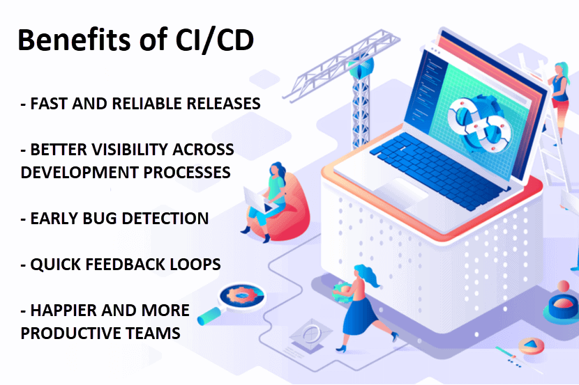 Benefits of CI CD