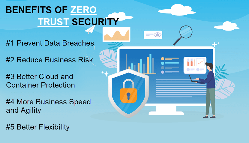 Benefits of Zero Trust Security