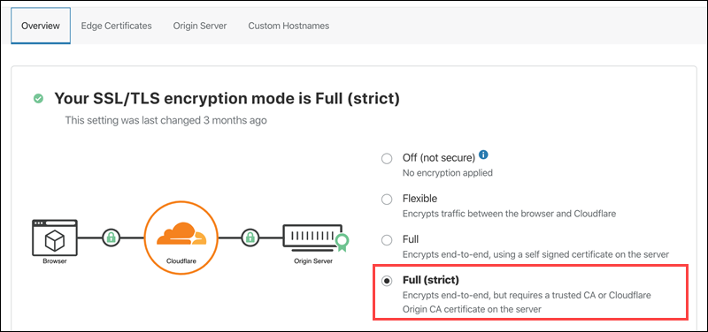 Viewing Encryption settings in CloudFlare.
