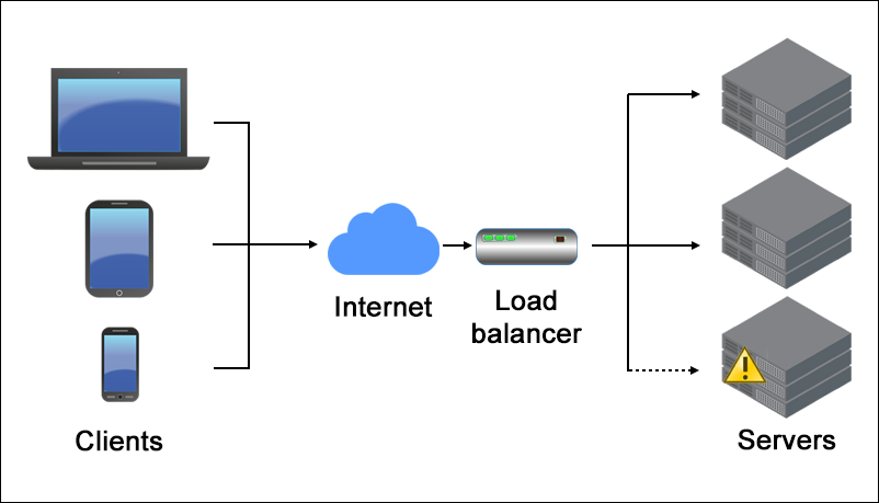 How load balancing works to improve server performance.