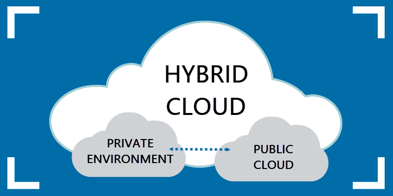 An example of a hybrid cloud environment