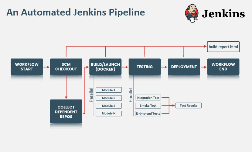 Jenkins pipeline diagram