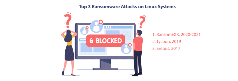 The three most famous Linux ransomware attacks.