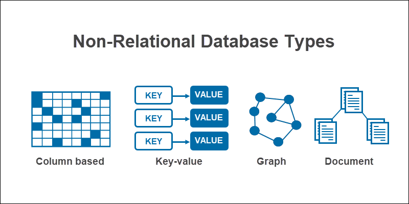 Non-relational Database Types