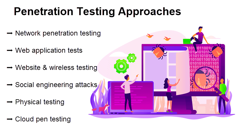 Penetration testing approaches