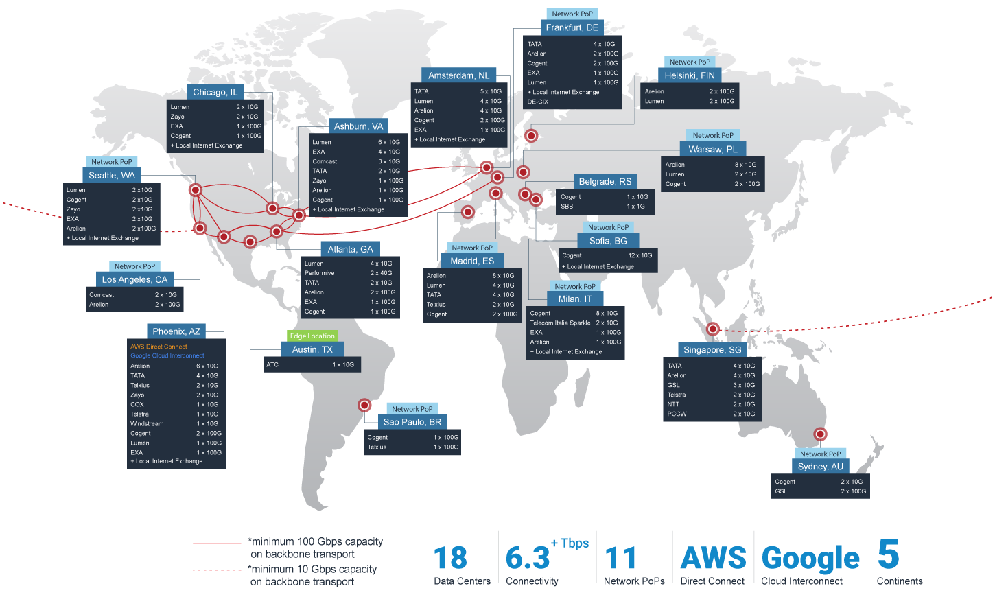 phoenixNAP Hosted Server Locations