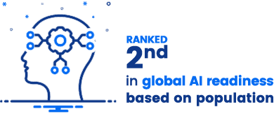 Global AI Readiness