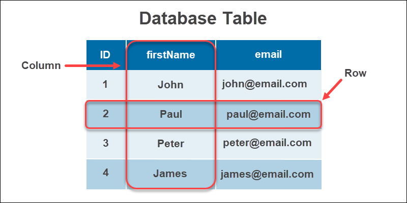 Relational Database Table Elements