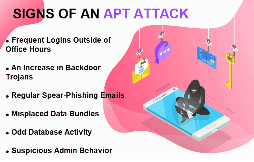 Signs of an APT attack