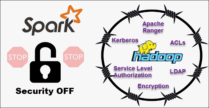comparing Hadoop & Spark security features